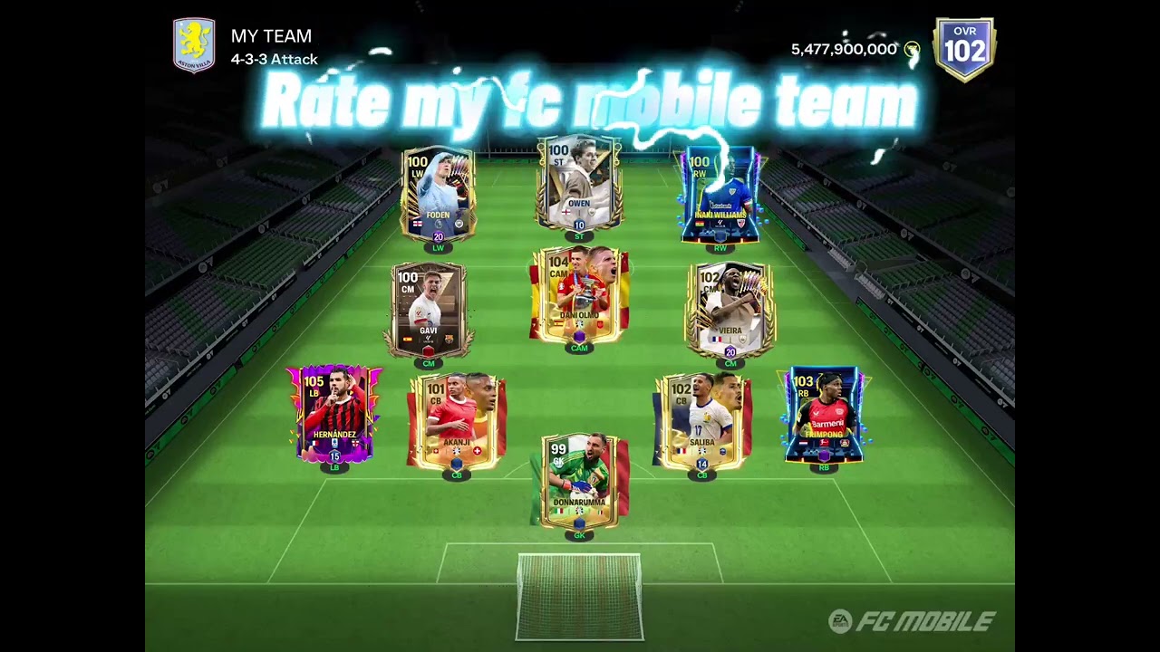 Rate my team