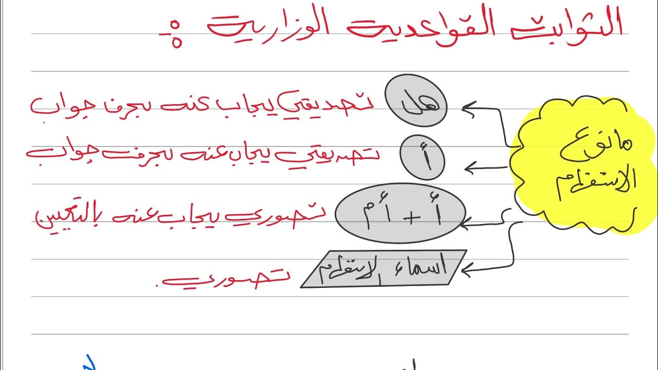 اسئلة ثابتة وزارية في القواعد #سادس_اعدادي #اكسبلور 2025 نور باجلان