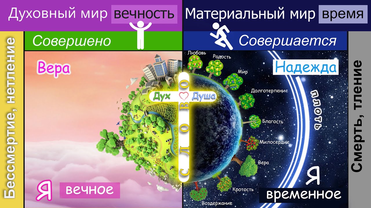 Дух Душа Тело. Сергей Комягин