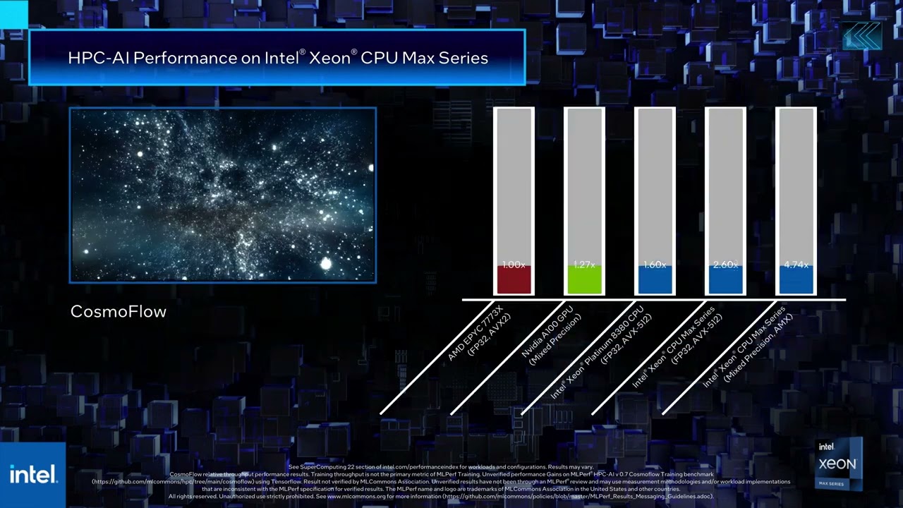 CosmoFlow Demo using Intel Xeon CPU Max Series