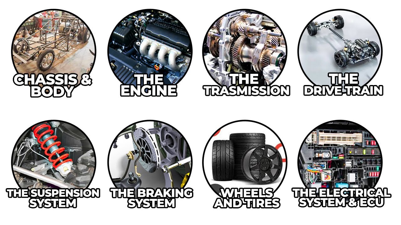 Every Car Sub System Explained in 20 mins