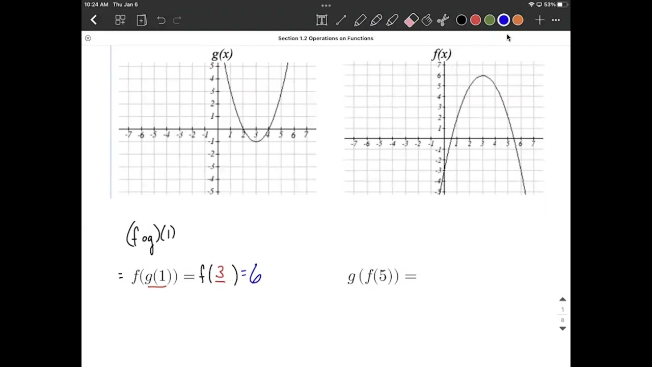 Evaluating a composition of functions using graphs