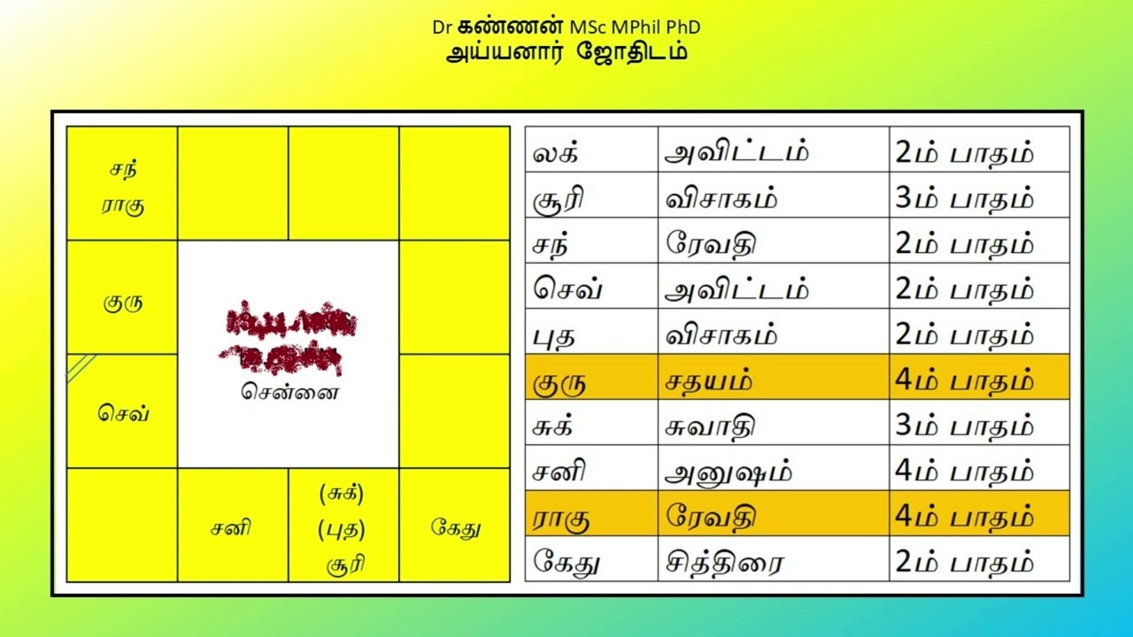 சொந்த தொழில் செய்யலாமா