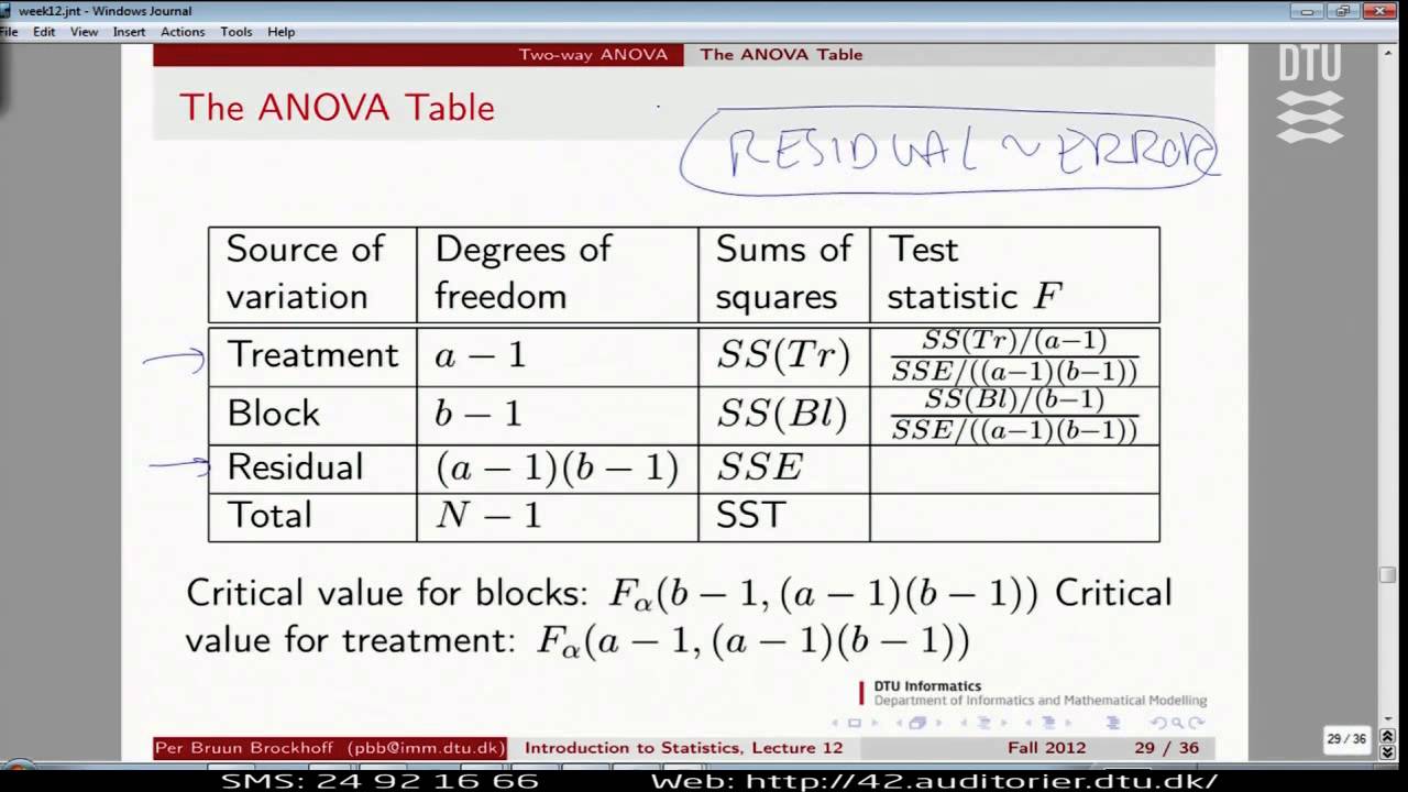 Lect.12G: Two-Way Anova With Example Lecture 12