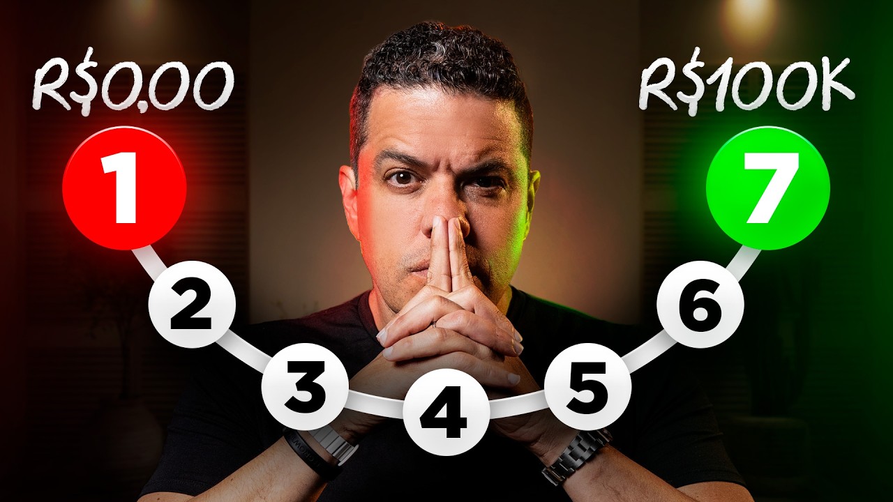 O que eu faria se eu começasse do ZERO novamente (7 lições brutais)