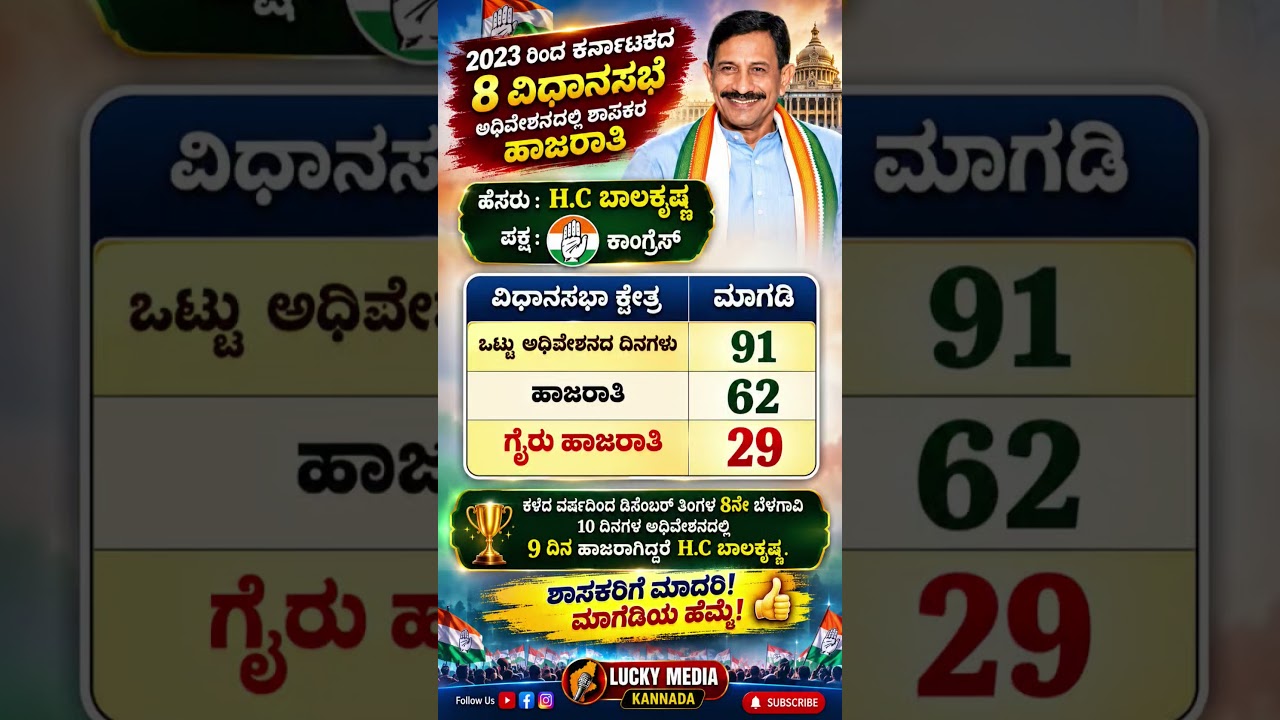 #shortsfeed #shorts #short #karnataka #kannada #news #new #bjp #congress #election #viral #news