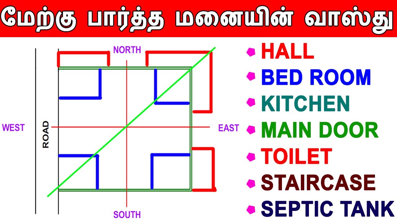 மேற்கு பார்த்த மனையின் வாஸ்து | west face site vasthu | west facing house vastu in tamil | west plan