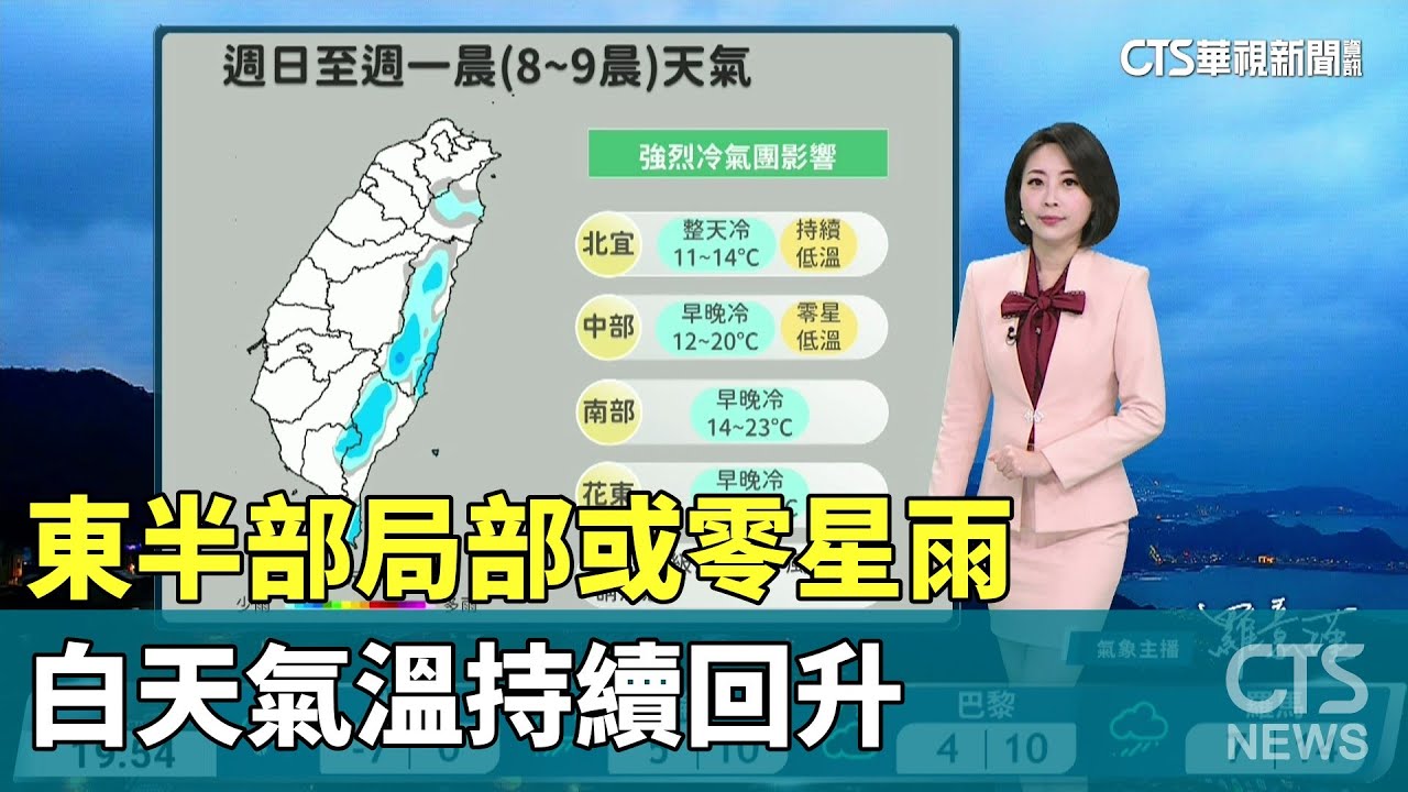 東半部局部或零星雨　白天氣溫持續回升　西半部日夜溫差大｜華視生活氣象｜華視新聞 20260203 @CtsTw