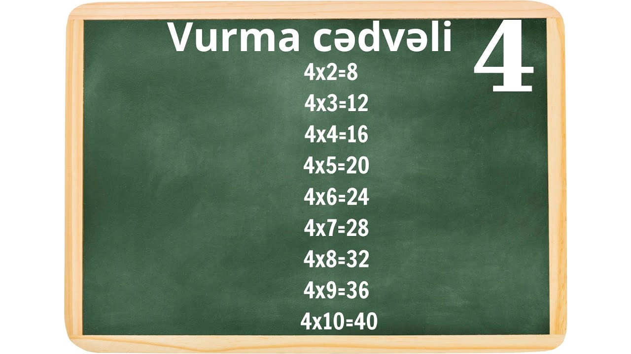 Таблица умножения 4