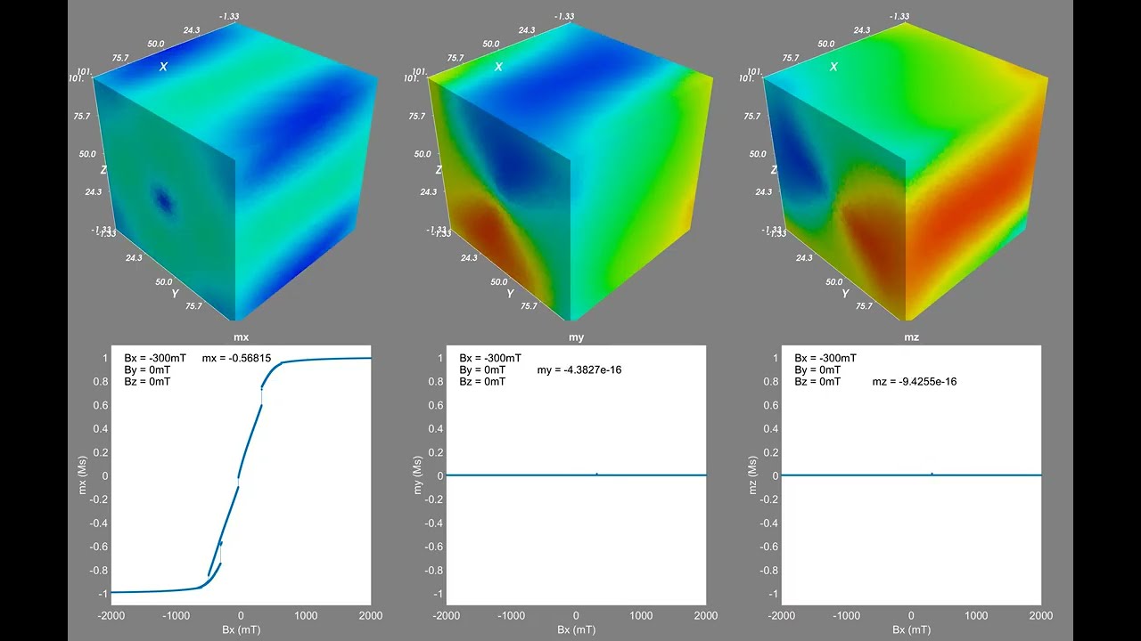 OOMMF micromagnetic simulation of magnetization reversal in 100 nm Fe cube