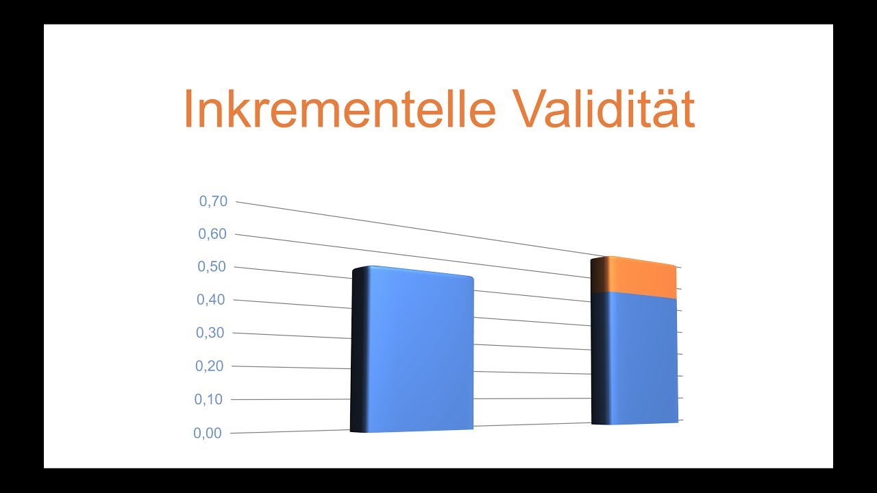 Inkrementelle Validit&auml;t