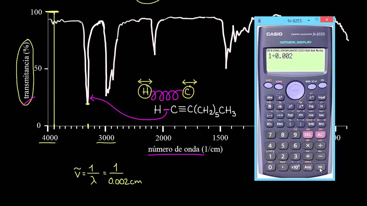 Introducci&oacute;n a espectroscop&iacute;a infrarroja