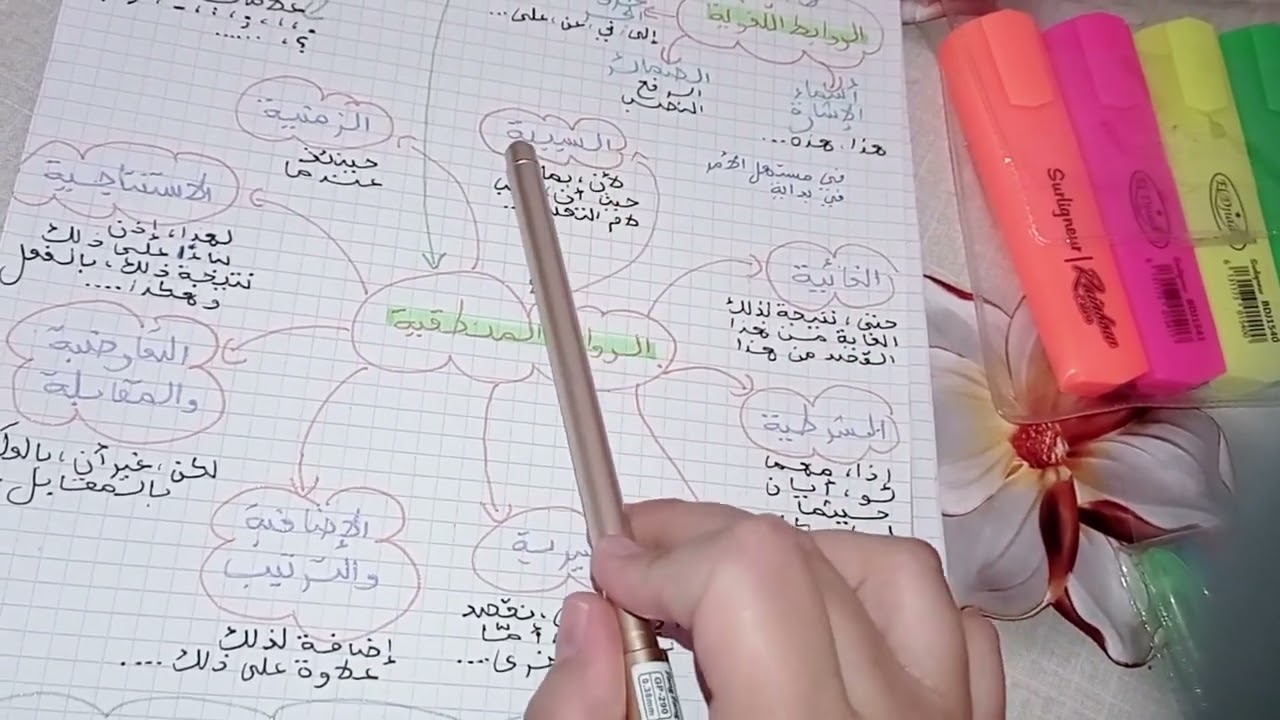 الروابط النصية بطريقة سهلة وبسيطة