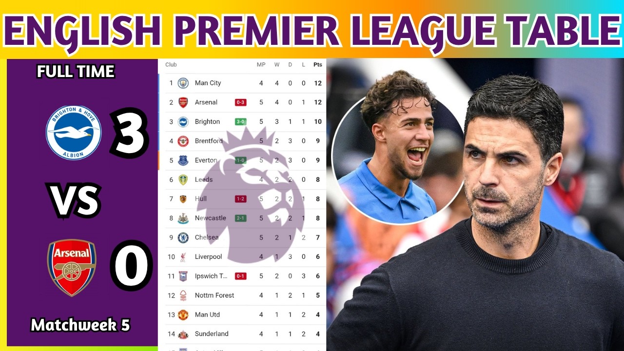 English Premier League Table Updated Today 2026 | EPL Table Standing | EPL Results Today BHA v ARS