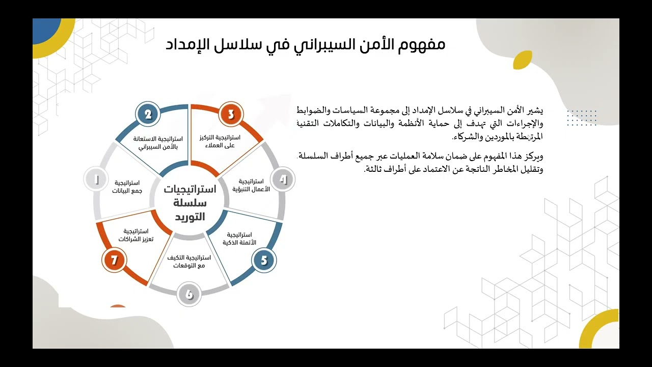 38. الأمن السيبراني في سلاسل الإمداد