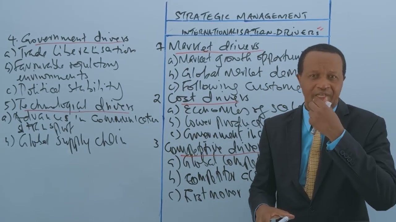 INTERNATIONALISATION DRIVERS