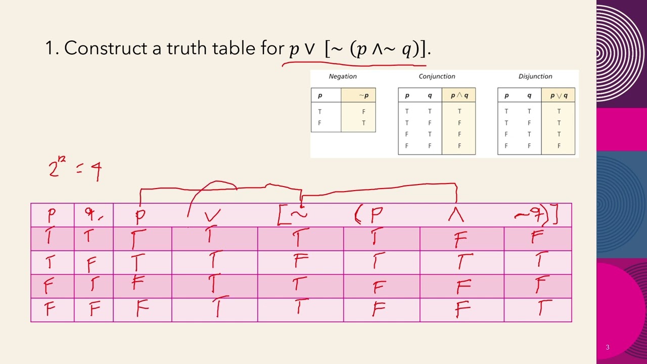 ALTERNATIVE METHOD FOR THE CONSTRUCTION OF TRUTH TABLE