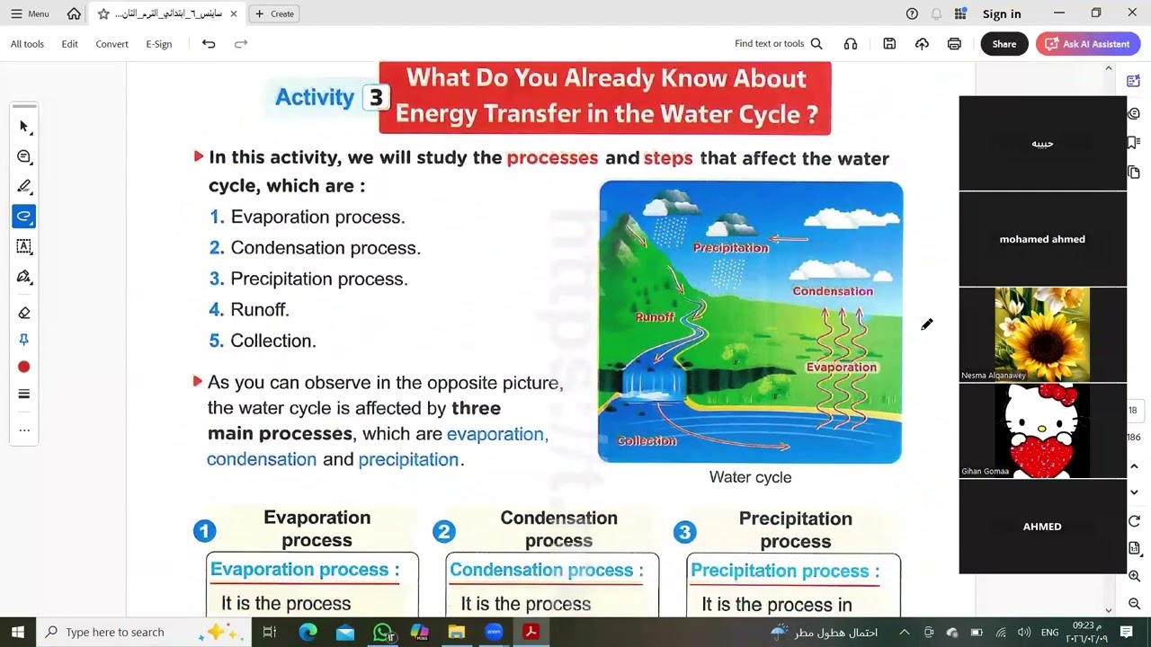 energy transfer through water cycle