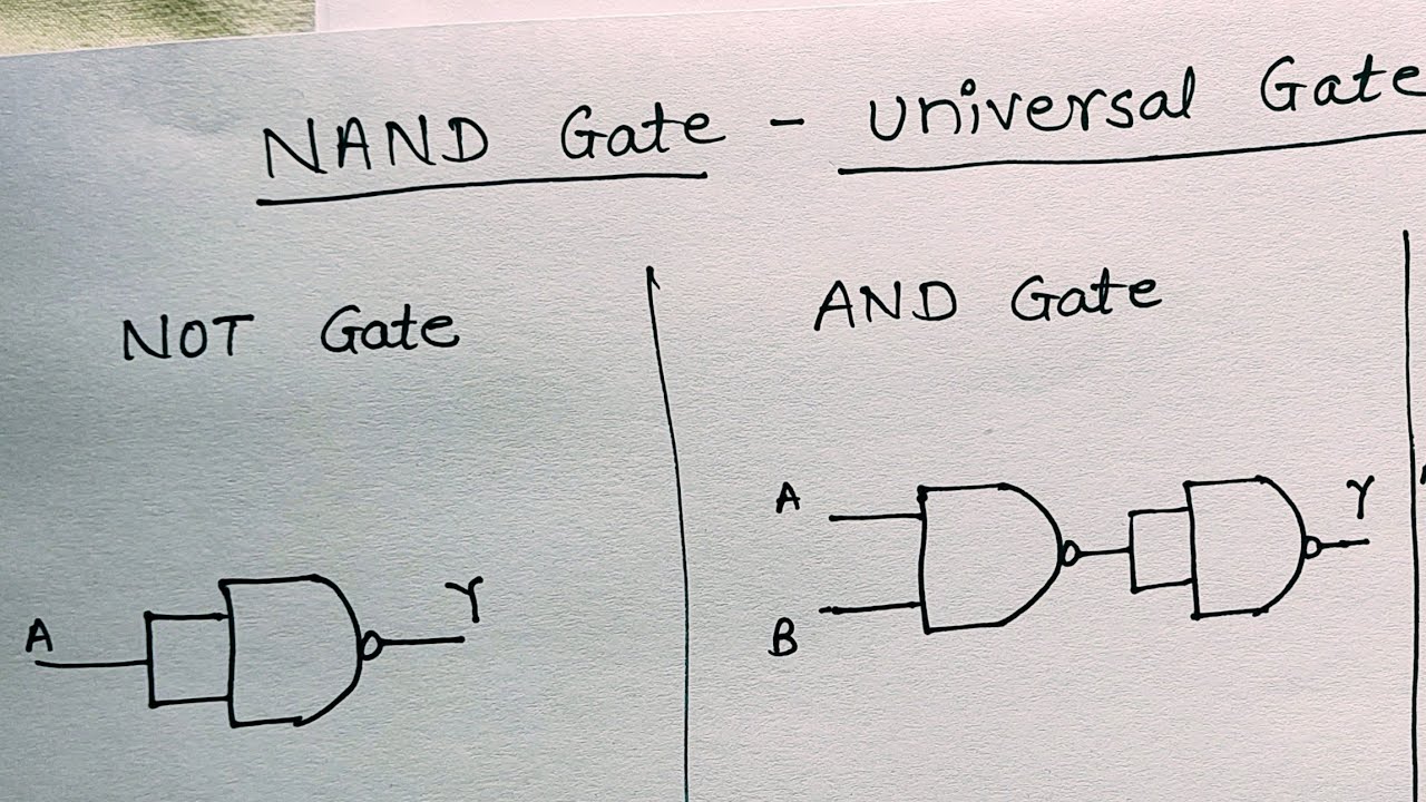 NAND GATE as a Universal GATE @allbasics8998