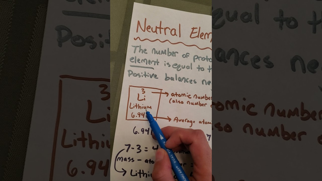 Neutral Elements and Ions
