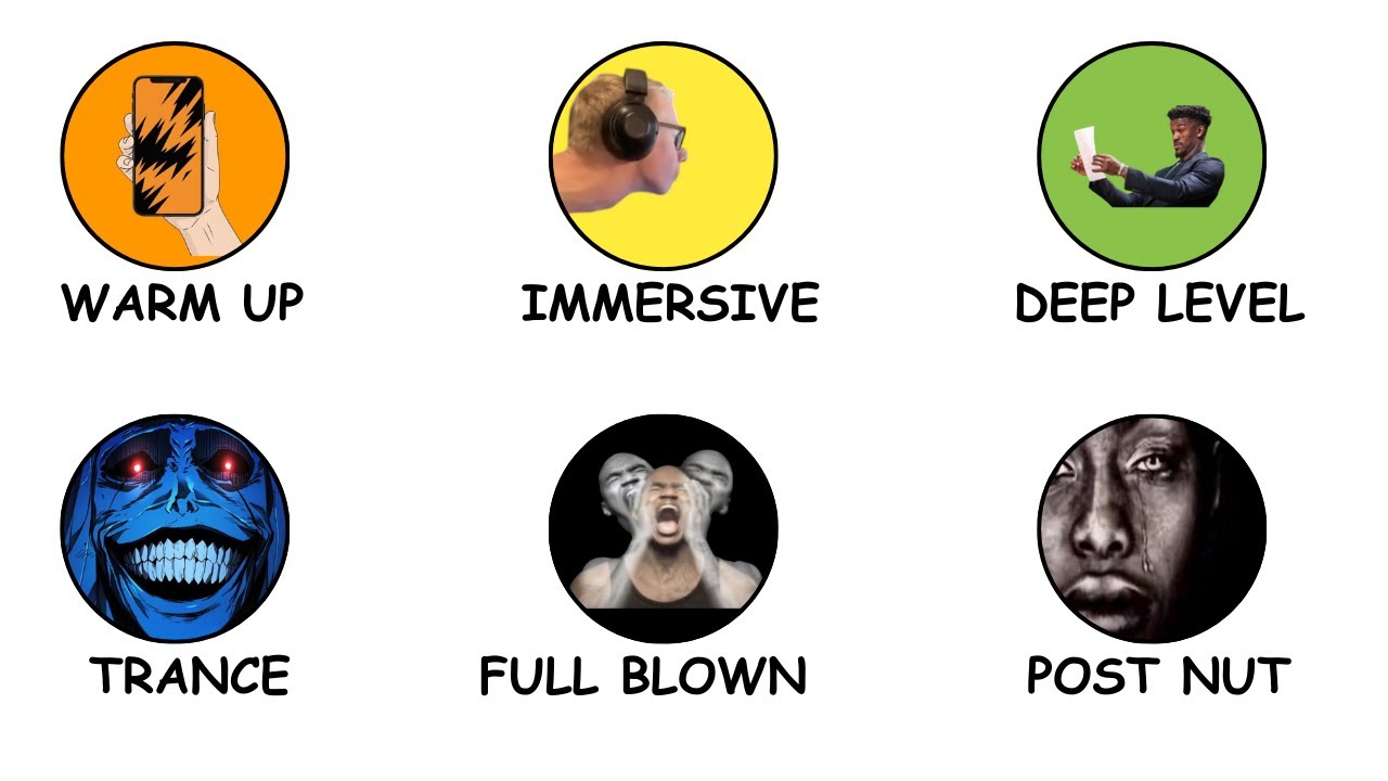 Every level of Gooning explained in 3 minutes