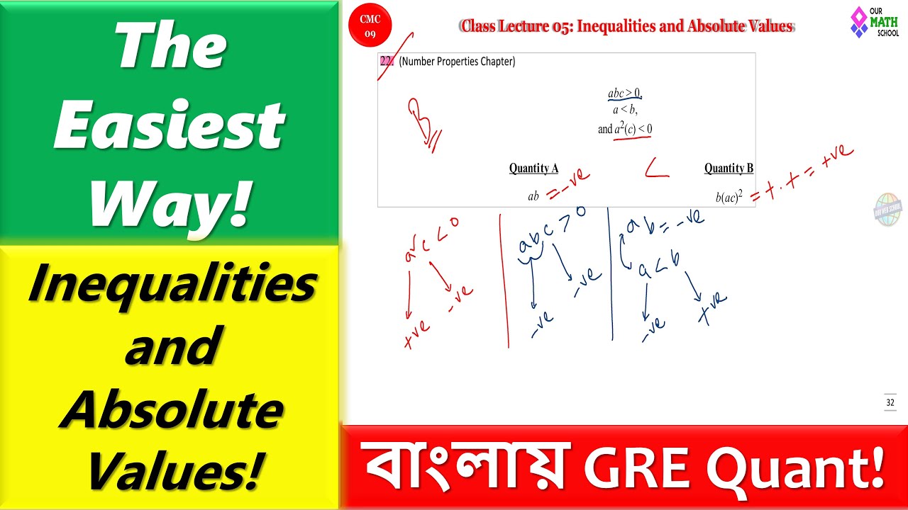 The Easiest Way! GRE Inequalities and Absolute Values from Manhattan 5LB in Bangla | GRE Quant