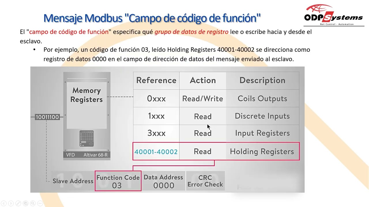 Modbus RTU - RS485 (Micro 820 Allen Bradley ESCLAVO - Modbus Poll MAESTRO)