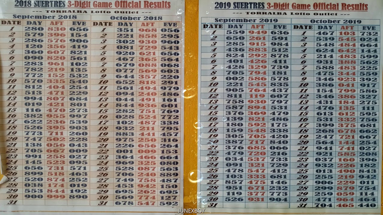 Swertres Result History | Lotto Result History | JUNEXBOY