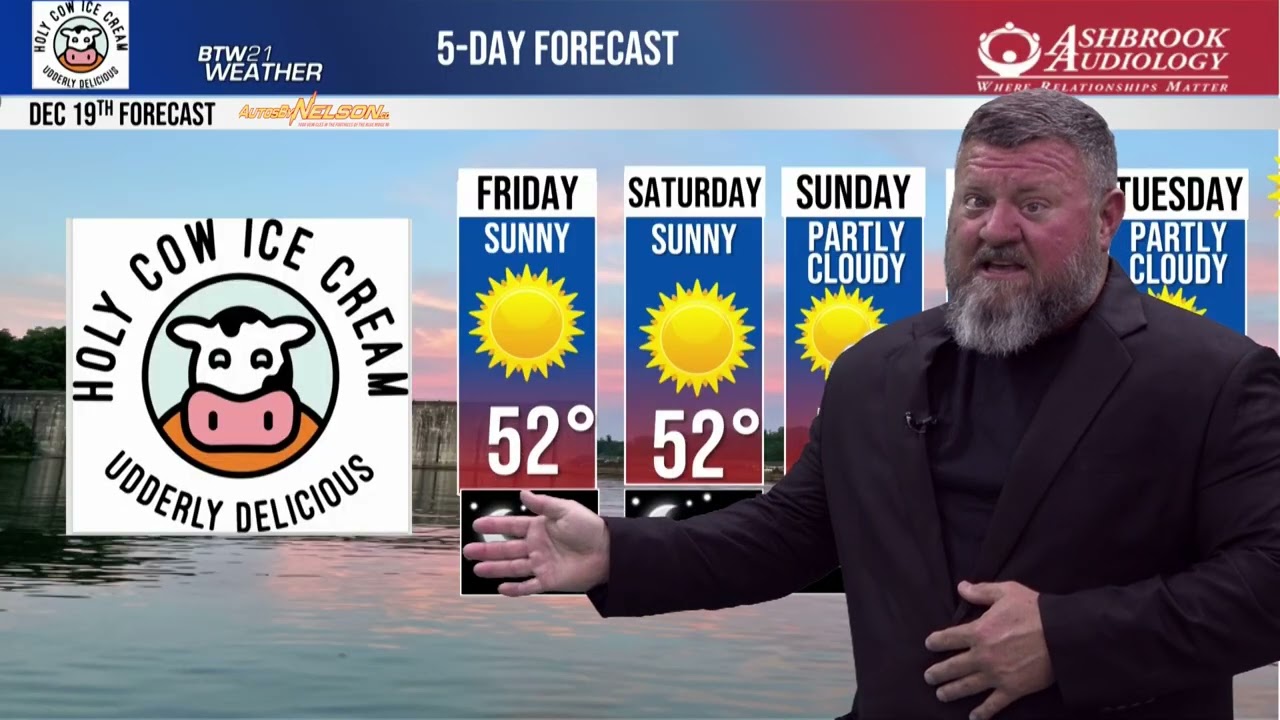 BTW21'S Weather Report for December 19th,2025