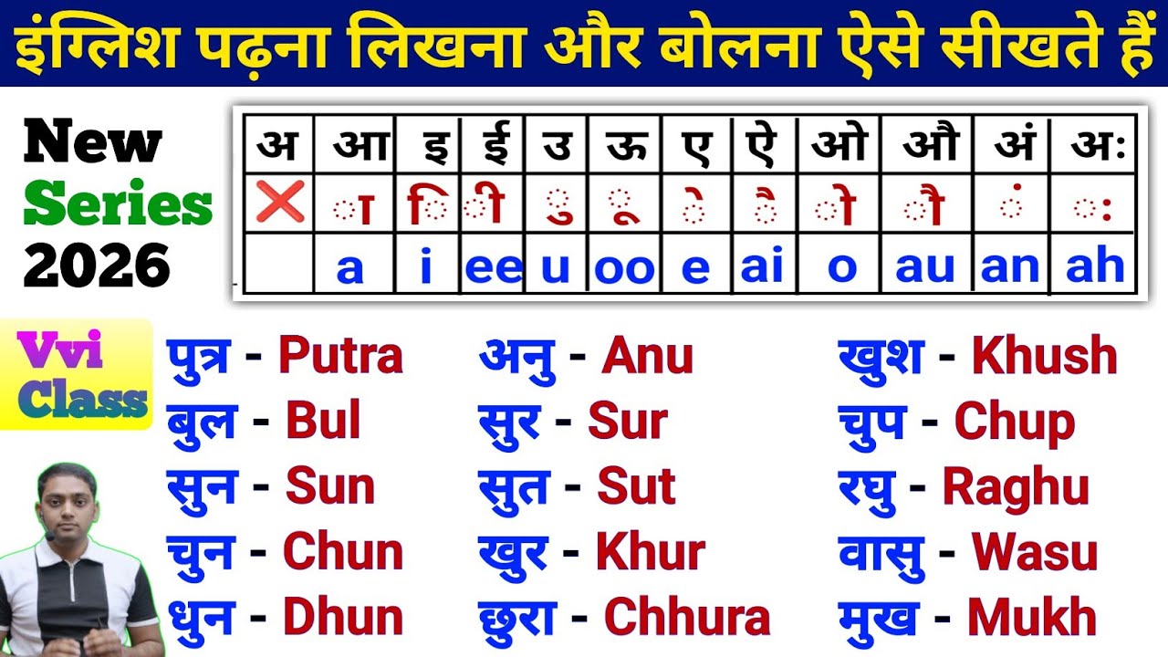 English पढ़ना-लिखना कैसे सीखें Basic से | How to learn & Write Hindi to English Name | इंग्लिश सीखें