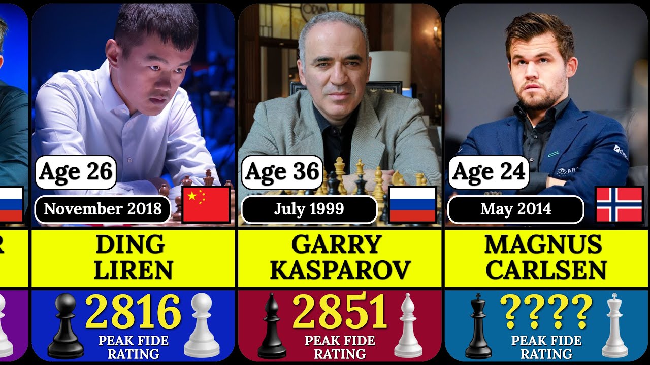 Top 100 Chess Players of All Time by Peak FIDE Rating ♟️
