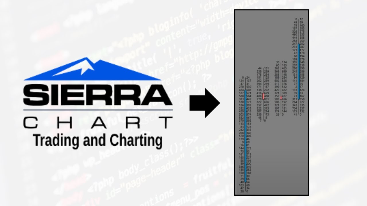 Sierra Chart: How to Create Footprint Chart W/ Candlestick Overlay