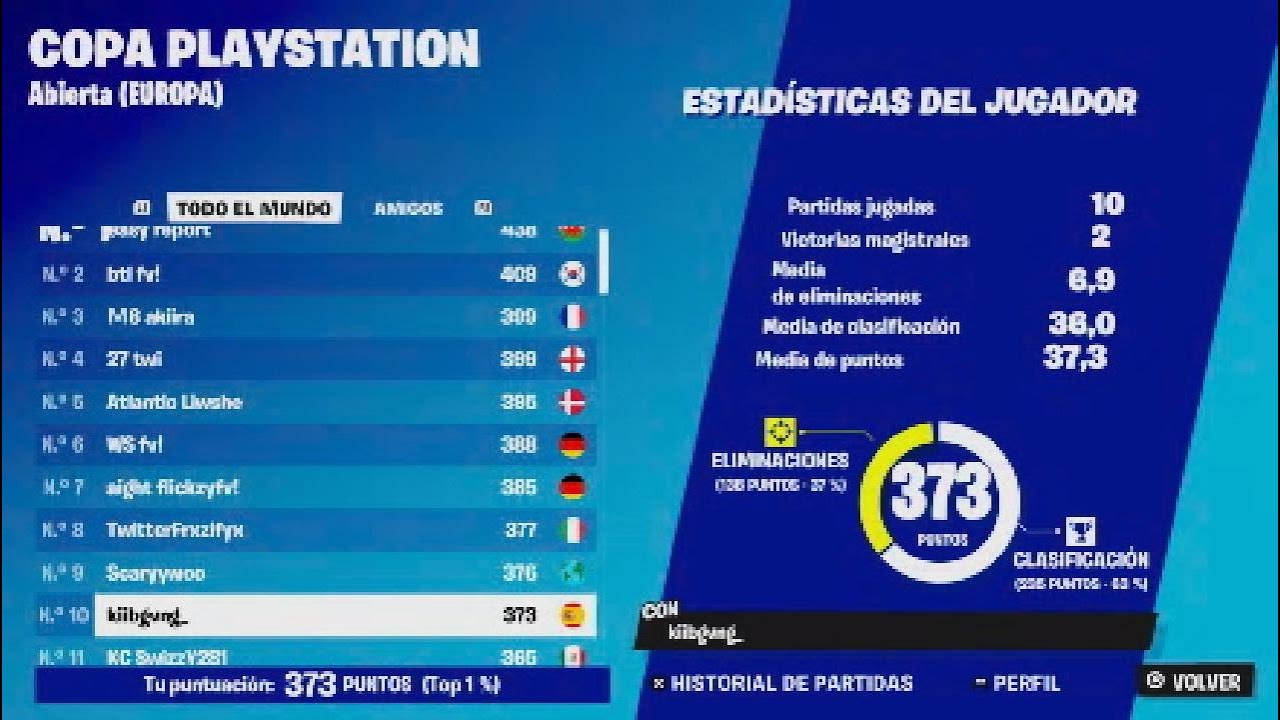 How I Qualified For PlayStation Cup Finals