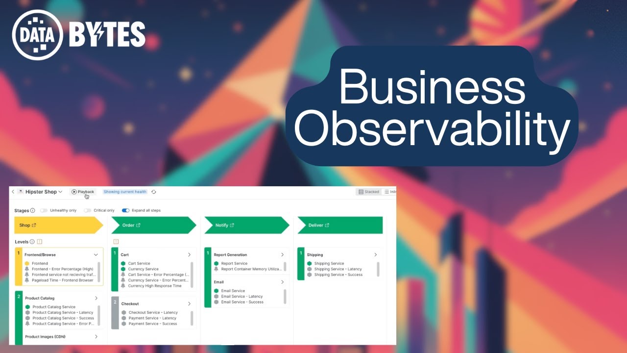 The ROI of Observability: Measuring Business Health with Pathpoint