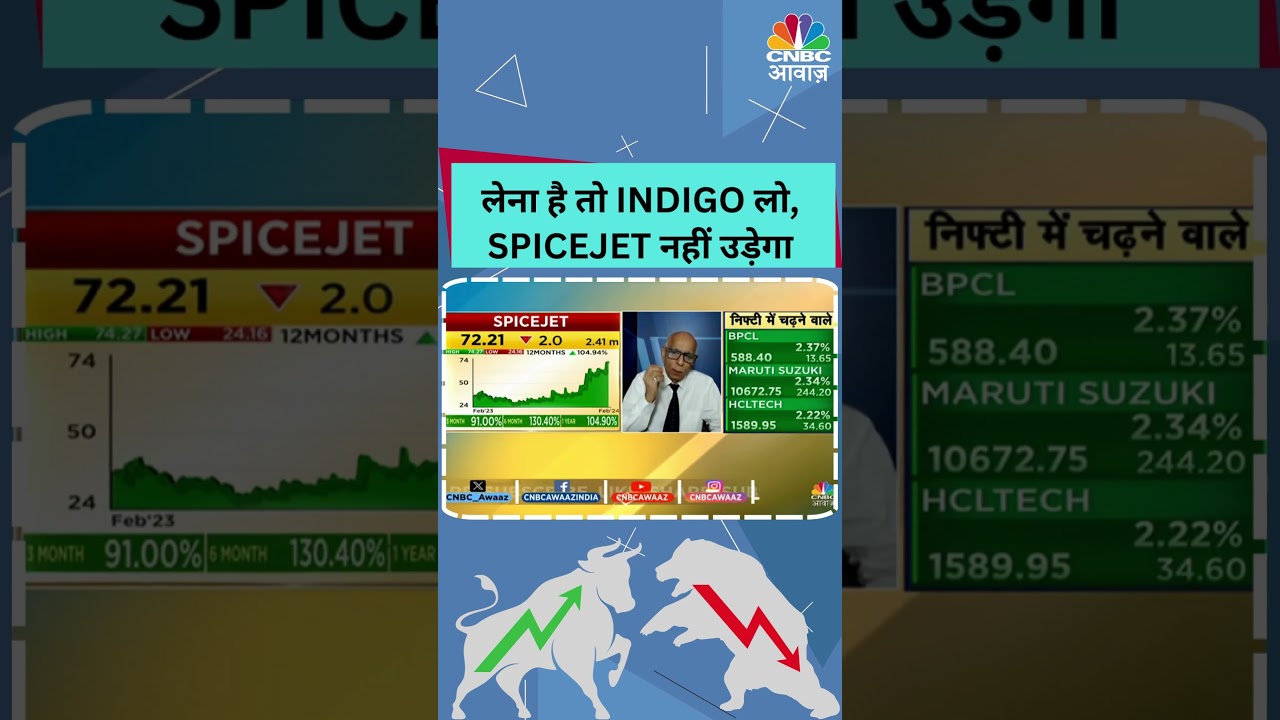 #shorts | Should I Buy Interglobe Aviation Shares | लेना है तो Indigo लो, Spicejet नहीं उड़ेगा?