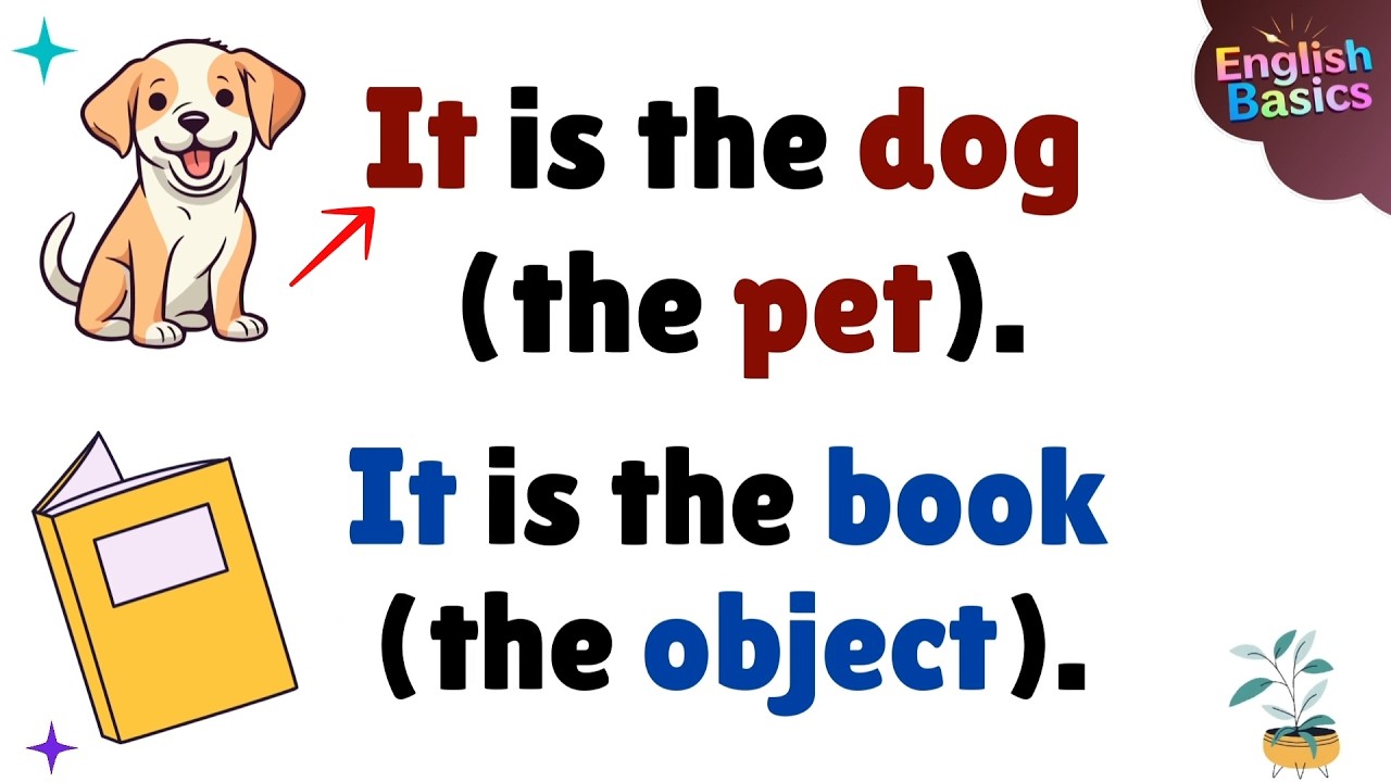 Learn English Pronouns With  Pictures in 8 Minutes?