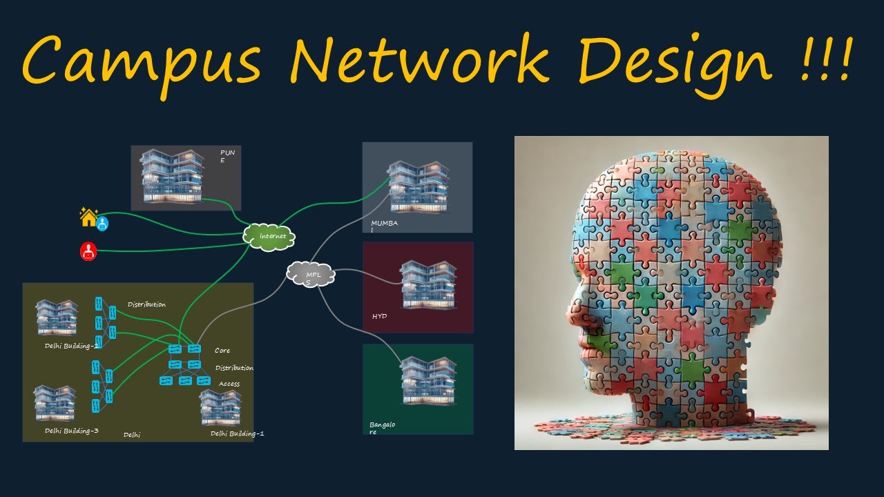 Campus Network Design from Scratch !!! | Session-1