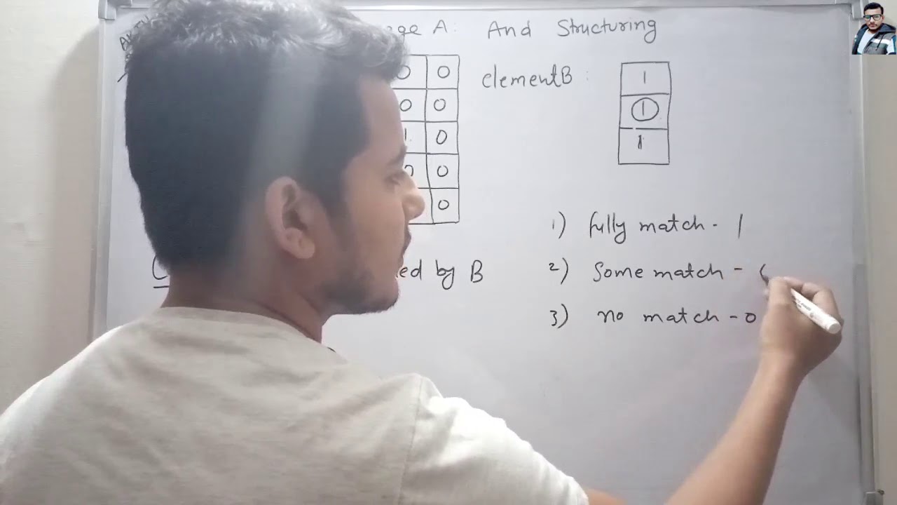 AKTU 2015-16 Question on Dilation and Erosion with Structuring Element | Digital Image Processing
