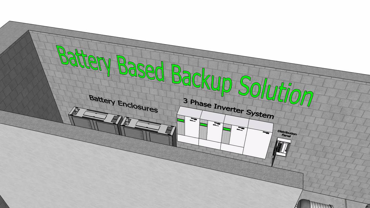 Project: 3 Phase Backup Power for Apartment Building