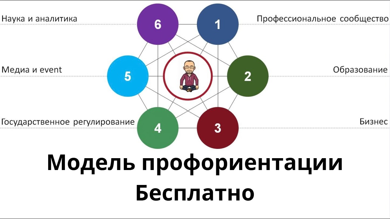 Профориентация. Институциональная модель профессии и карьеры. Часть 2.