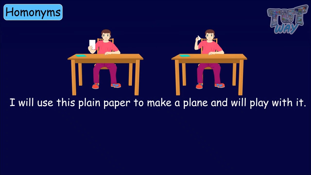 Homonyms | English | Grade- 2,3 | TutWay |