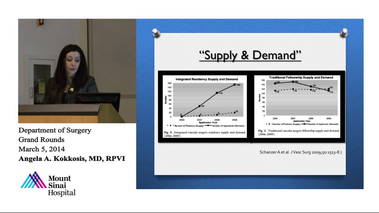 Vascular Surgery Training: Preparing for Constant Change