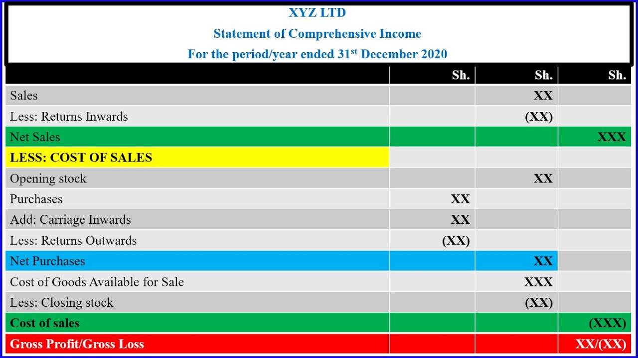 Income Statement_Statement of Comprehensive Income_Trading Profit & Loss a/c_Example_Balance Sheet