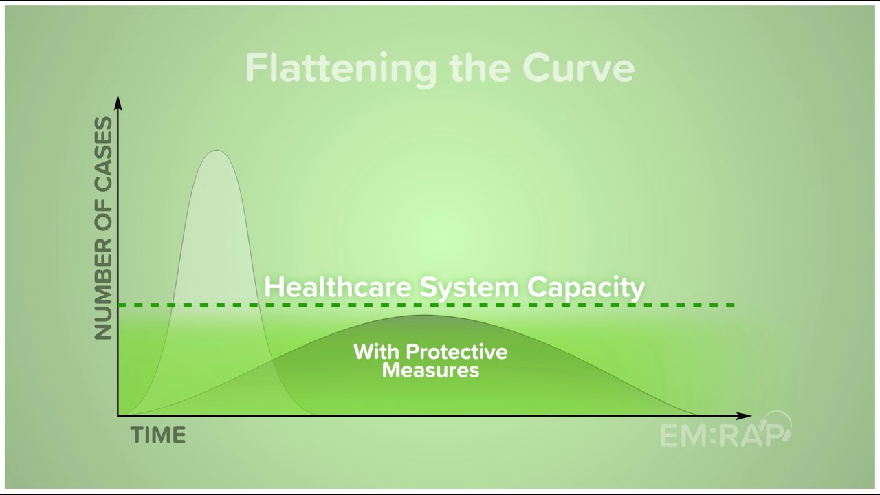 Flattening the Curve
