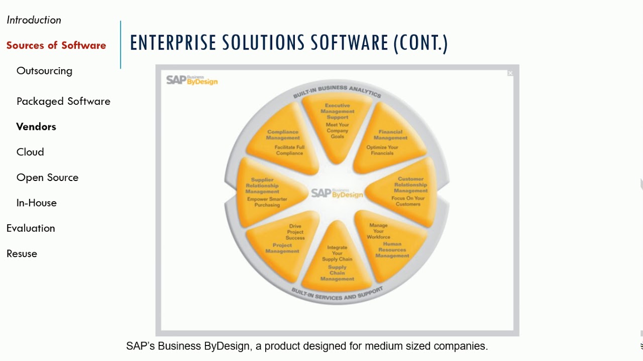 Systems Analysis and Design - The Sources of Software