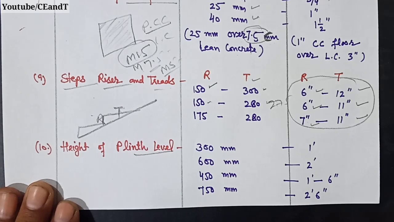 Building Construction Standard Data, Building Construction Notes