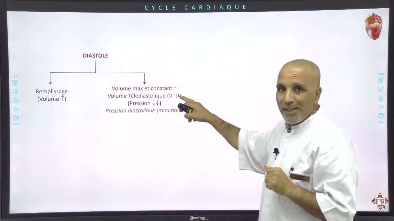 Cours Physiologie Cardiovasculaire Partie 4 Cycle Cardiaque Pr MEKHFI