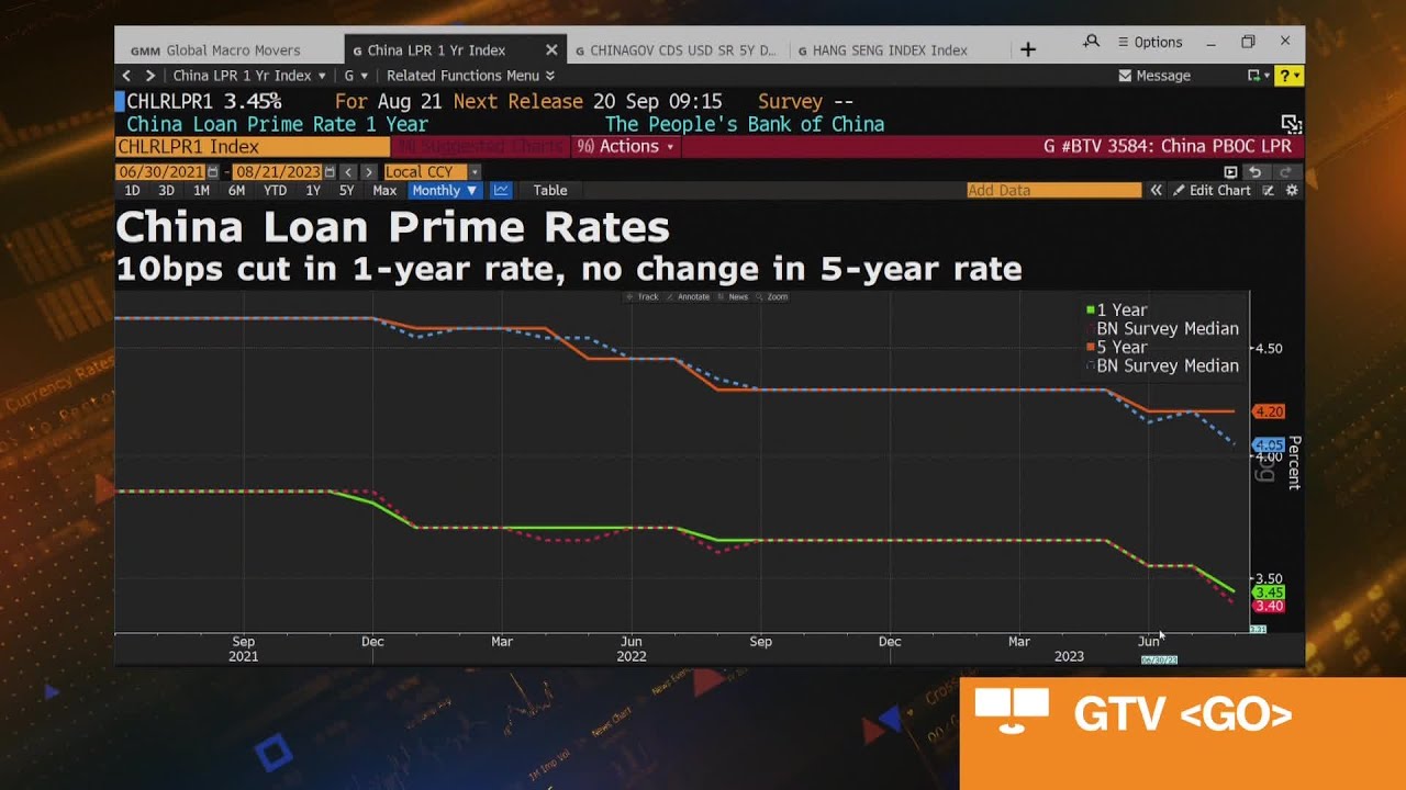 Chinese Banks Disappoint With Smaller Lending Rate Cuts