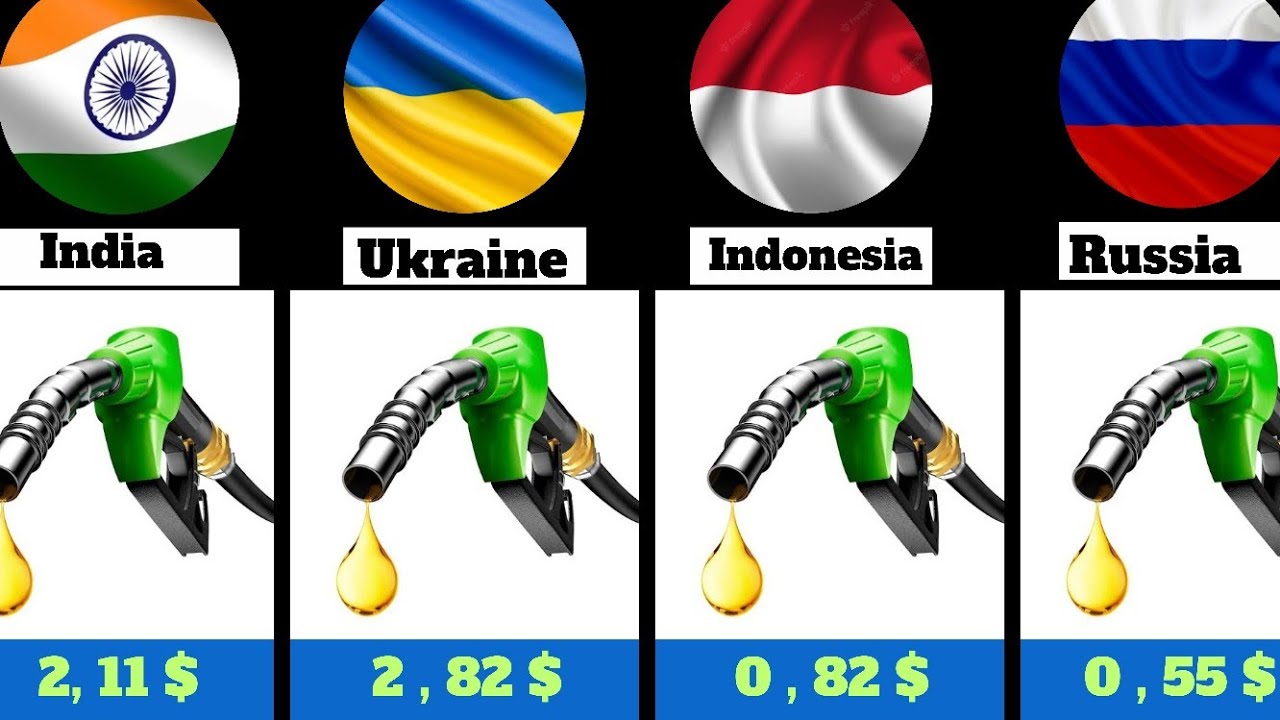 Fuel prices in various countries 2023