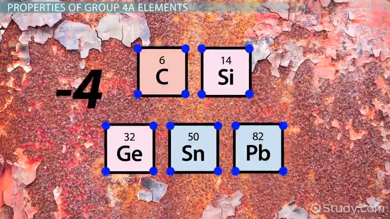 Group 4A Elements  Definition   Properties   Video   Lesson Transcript